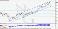 USDJPY-H4-Daily-Technical-and-Fundamental-Analysis-on-28.06.jpg