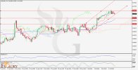 AUDUSD_H4_Chart_Daily_Technical_and_Fundamental_Analysis_for_07.jpg