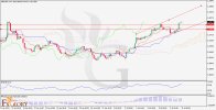 GBPUSD_H4_Chart_Daily_Technical_and_Fundamental_Analysis_for_07.jpg