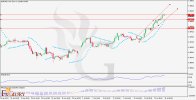 EURCAD_H4_Chart_Daily_Technical_and_Fundamental_Analysis_for_07.jpg