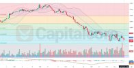 H4---Technical-Analysis---AUDUSD-on-05.08.2024.jpg