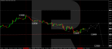 gbpusd-2024-08-12.png