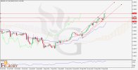 GBPUSD_H4_Chart_Daily_Technical_and_Fundamental_Analysis_for_08.jpg