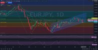 EURJPY_Chart_Daily_D1_Technical_and_Fundamental_Analysis_for_11.jpg