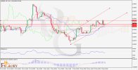 EURGBP_H4_Chart_Daily_Technical_and_Fundamental_Analysis_for_11.jpg