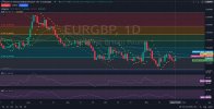 EURGBP_Daily_Chart_Technical_and_Fundamental_Outlook_11_25_2024_.jpg