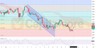 11.25.2024--NZDUSD-H4-Chart-Terchnical-Analysis.jpg