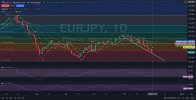 EURJPY_Daily_Chart_Technical_and_Fundamental_Outlook_Analysis_12.jpg