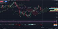 USDJPY_Chart_Daily_Technical_and_Fundamental_Analysis_12_09_2024.jpg