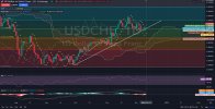 USDCHF - Daily Market Analysis - 12.12.2024.jpg