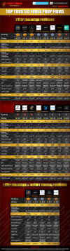 TOP TRUSTED FOREX PROP FIRMS-January.png