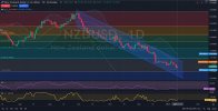 01.13.2025-NZDUSD-D1-analysis and price action.jpg