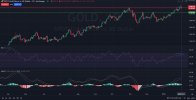 Goldusd-1D-analysis-Fundamantal-Technical.jpg