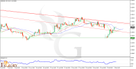 EURUSD_Fundamental_Technical_PriceAction_Analysis_02_05_2025_.png