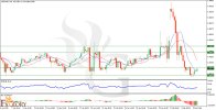 USDCAD-H4-Technical-and-Fundamental-Analysis-for-02.06.2025.jpg