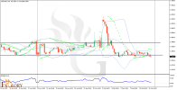 USDCAD_H4_technical_fundamental_Sentimental_Analysis_20_12_2025.png