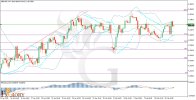 GBPUSD-H4-Techniacal-and-Fundamental-Analysis-for-02.13.2025.jpg