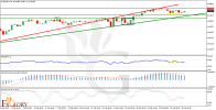 AUDUSD_H4_Technical_Fundamental_Sentimental_Technical_Analysis.png