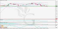 EURUSD-H4-chart-outlook-and-price-prediction-for-03.24.2025.png